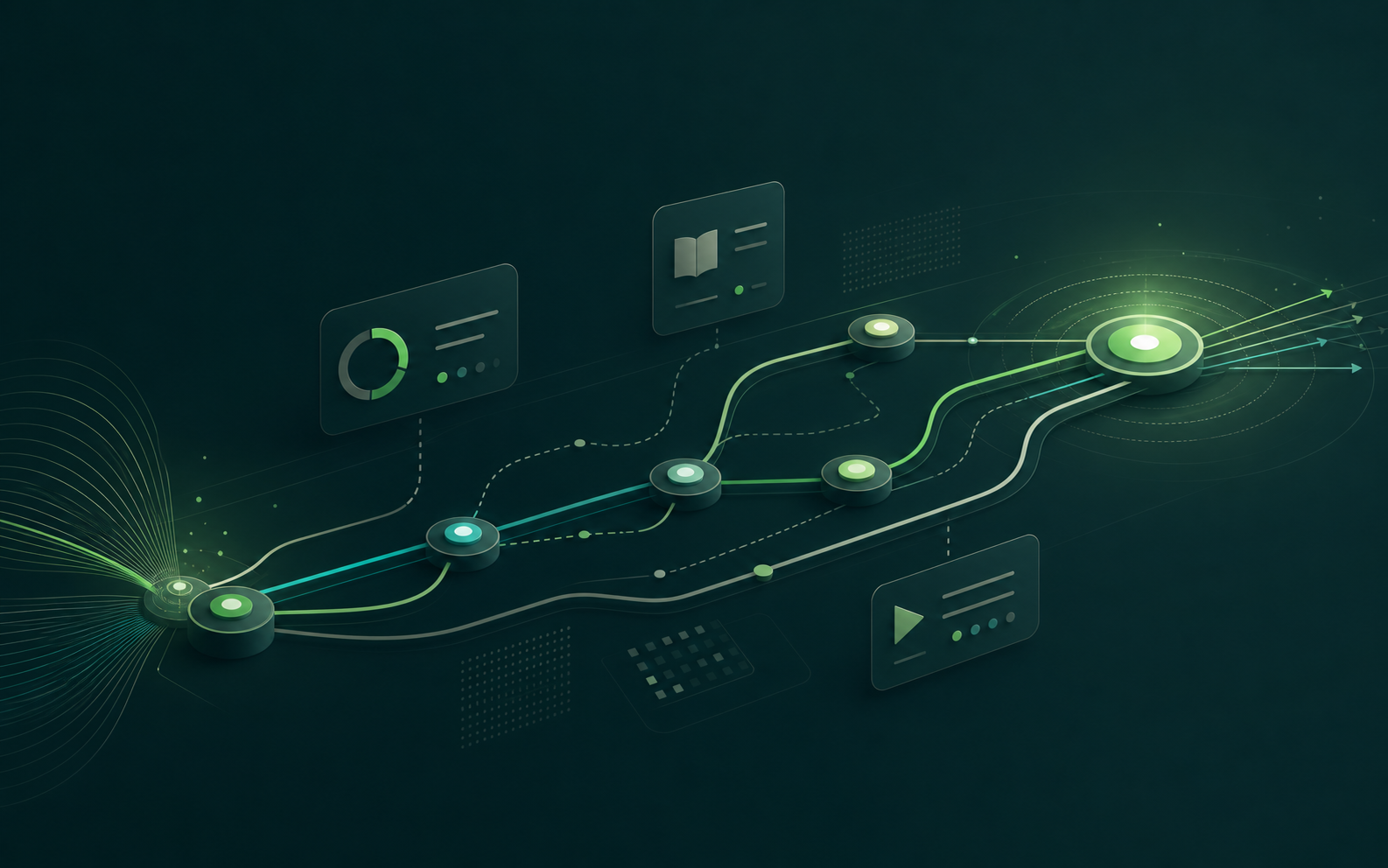 Learning journeys connecting people, content, and progress reporting